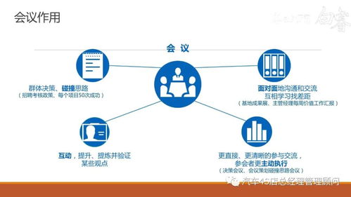高效會議秘訣 企業管理之組織管理培訓課件