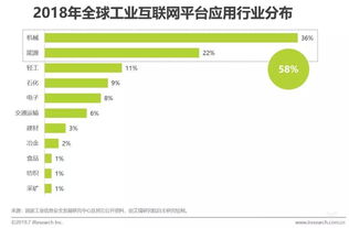 2019中國工業互聯網發展態勢解析——艾瑞研究聚焦軟件開發新機遇