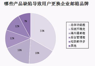 315消費者權益日 企業管理者如何慧眼選擇郵箱服務商
