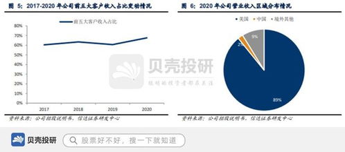 匠心家居 以智能系統開發引領家居新潮流，整合供應鏈體系助力產品遠銷歐美